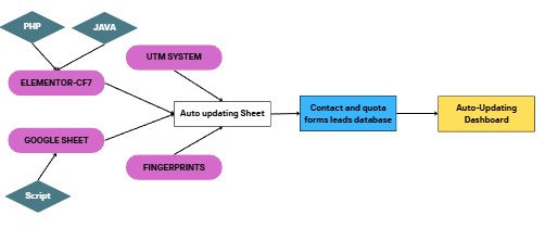 Marketing Intelligence Dashboard