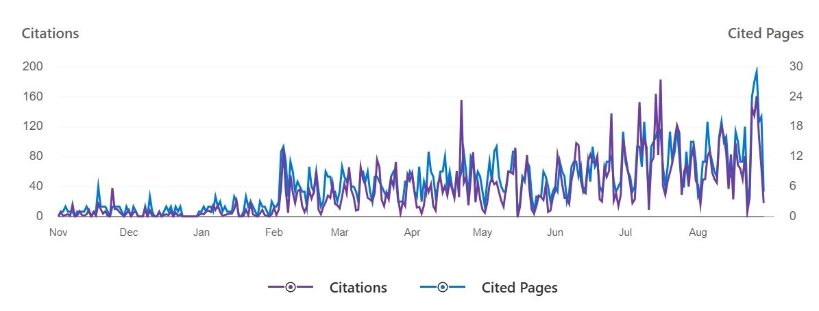Bing Webmaster AI referral citation report for an industrial B2B heavy machinery business