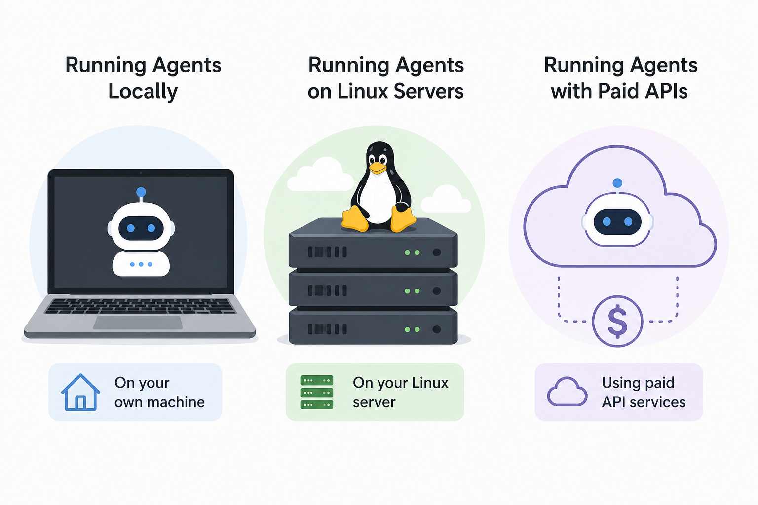 Running agents locally, on Linux servers, or with paid APIs
